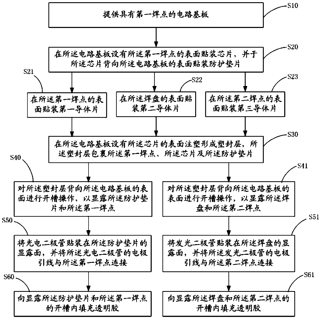 Packaging structure of optical module and packaging method thereof