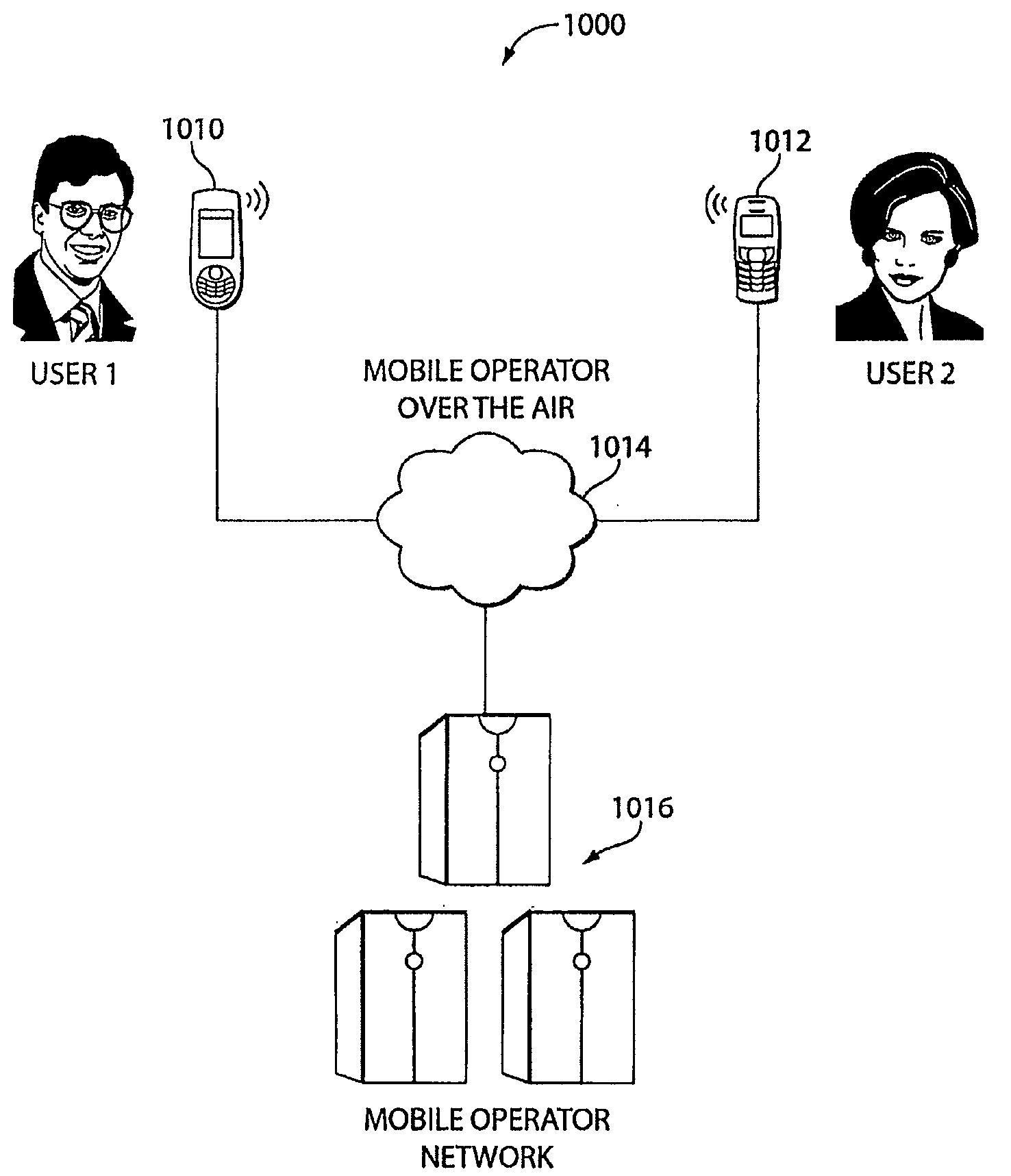 Phone to phone data exchange