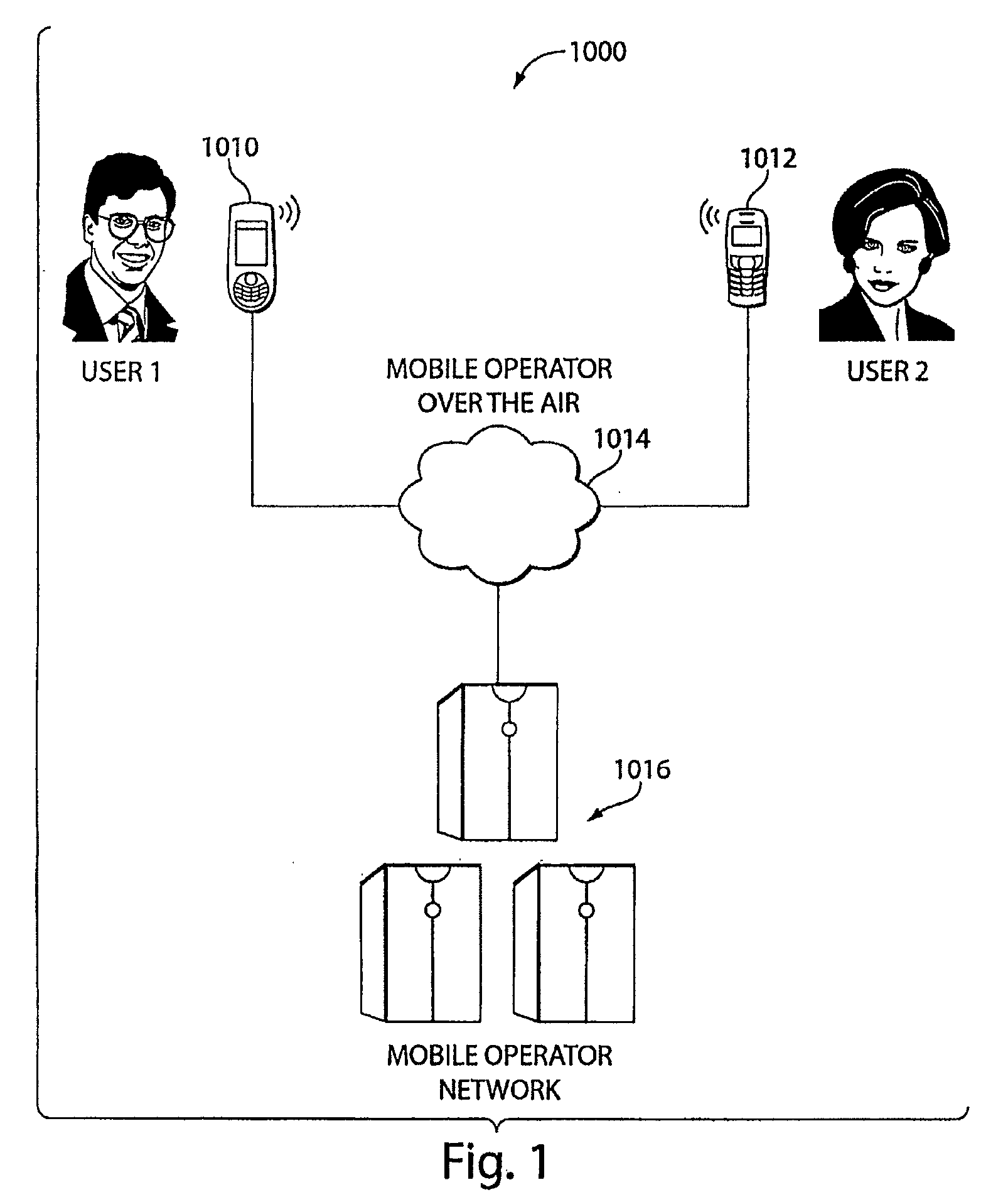 Phone to phone data exchange