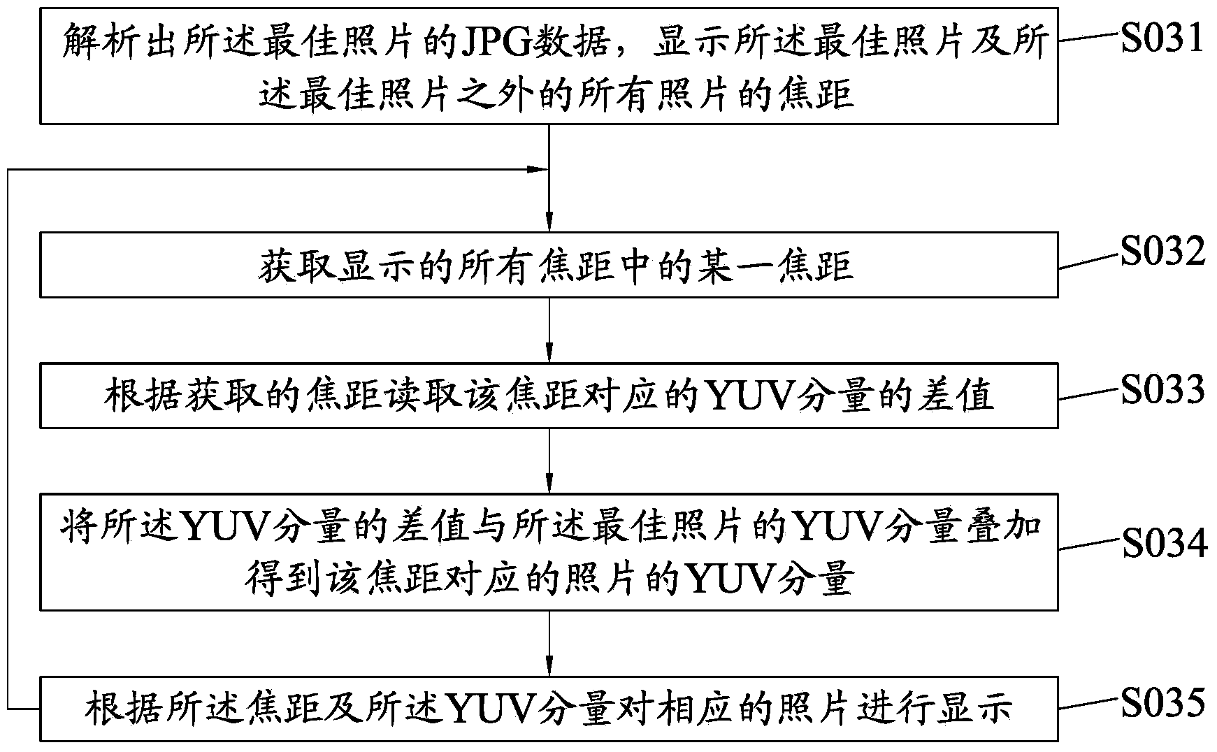 Method for taking and browsing pictures based on multi-shot camera and mobile terminal