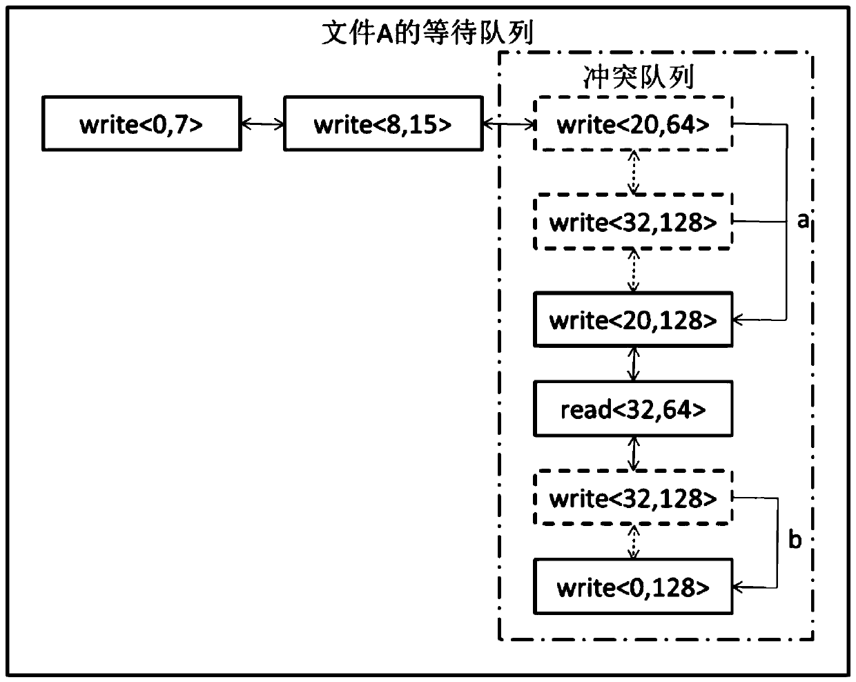 Multi-core interaction method and system suitable for nonvolatile memory and storage medium