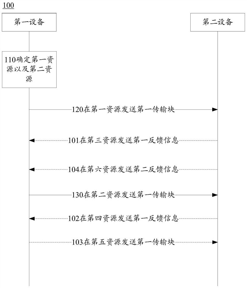 Method and device for transmitting data