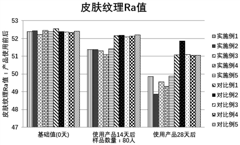 Essence containing ultra-small molecular sodium hyaluronate and preparation method thereof