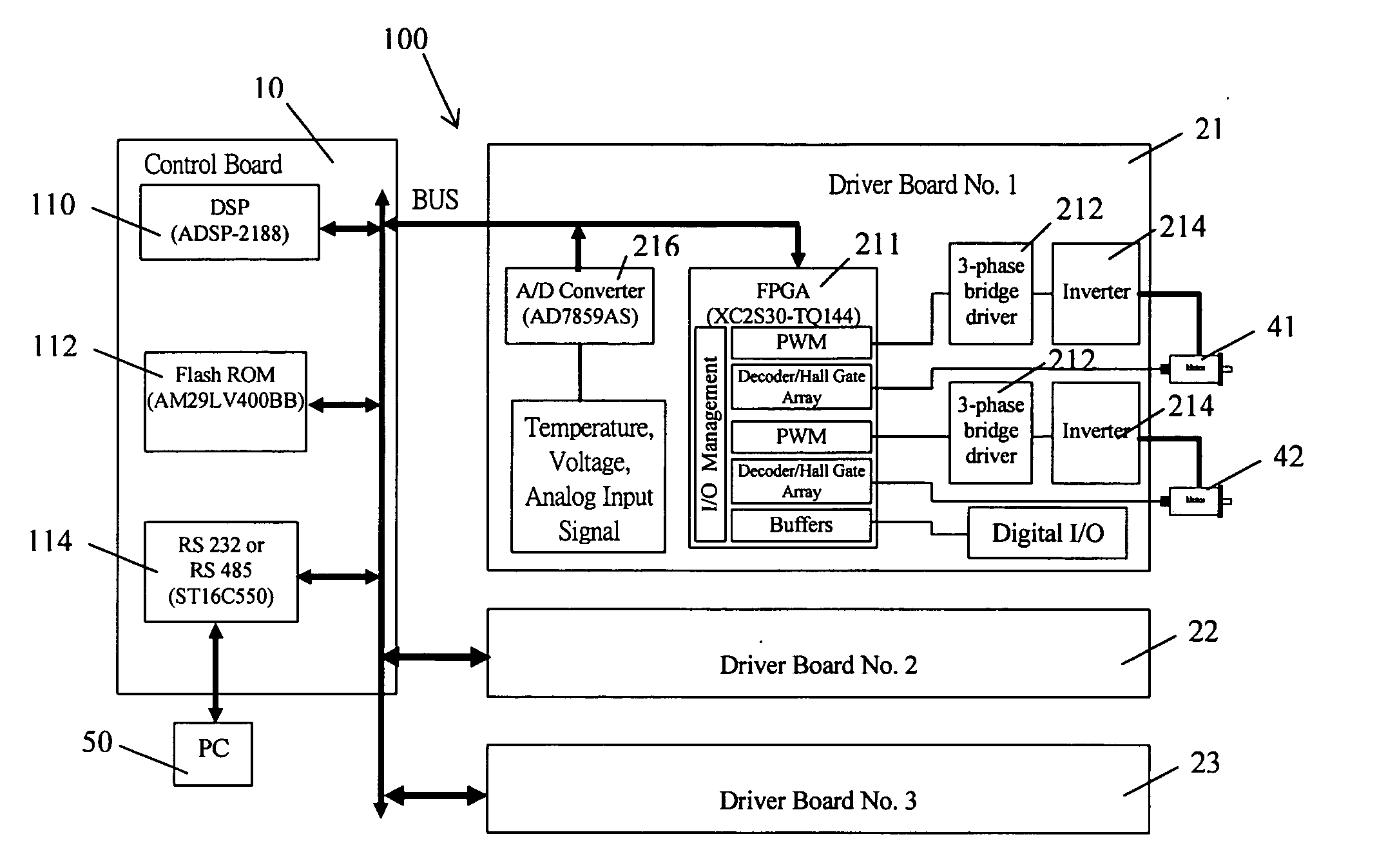 Modular multi-axis motion control and driving system and method thereof