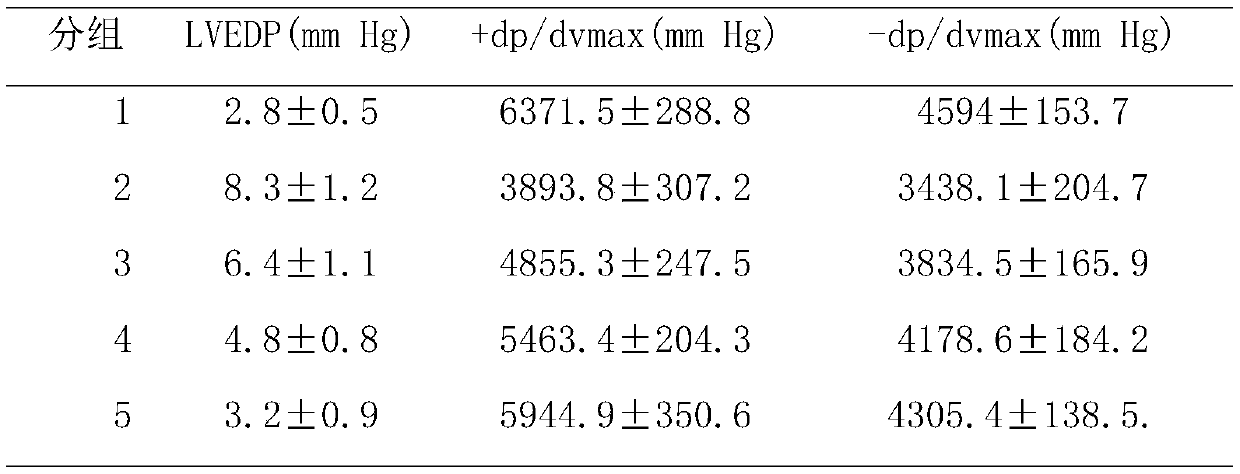 Application of halofuginone in preparing drugs for treating and preventing ischemic heart diseases