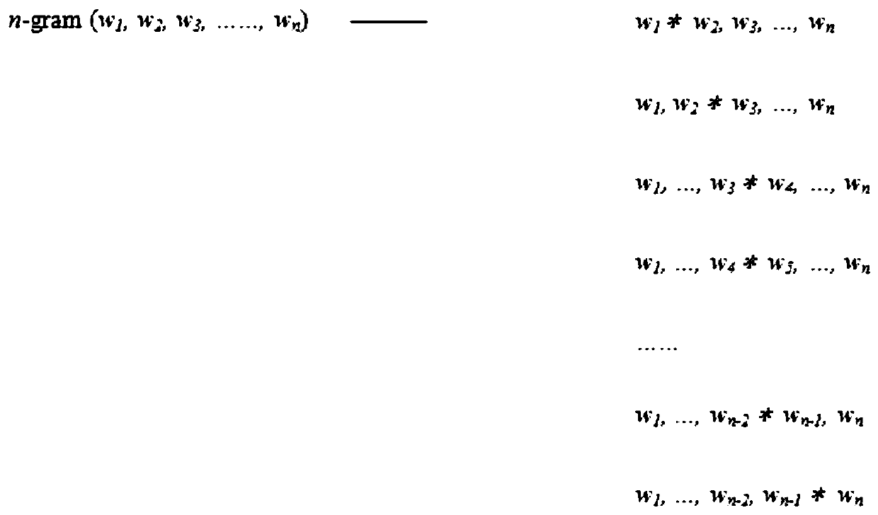 A machine translation method and device based on feature stem extraction