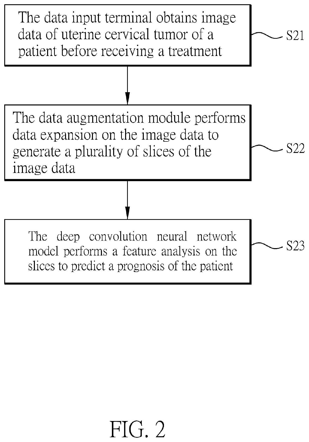 Prediction system, method and computer program product thereof