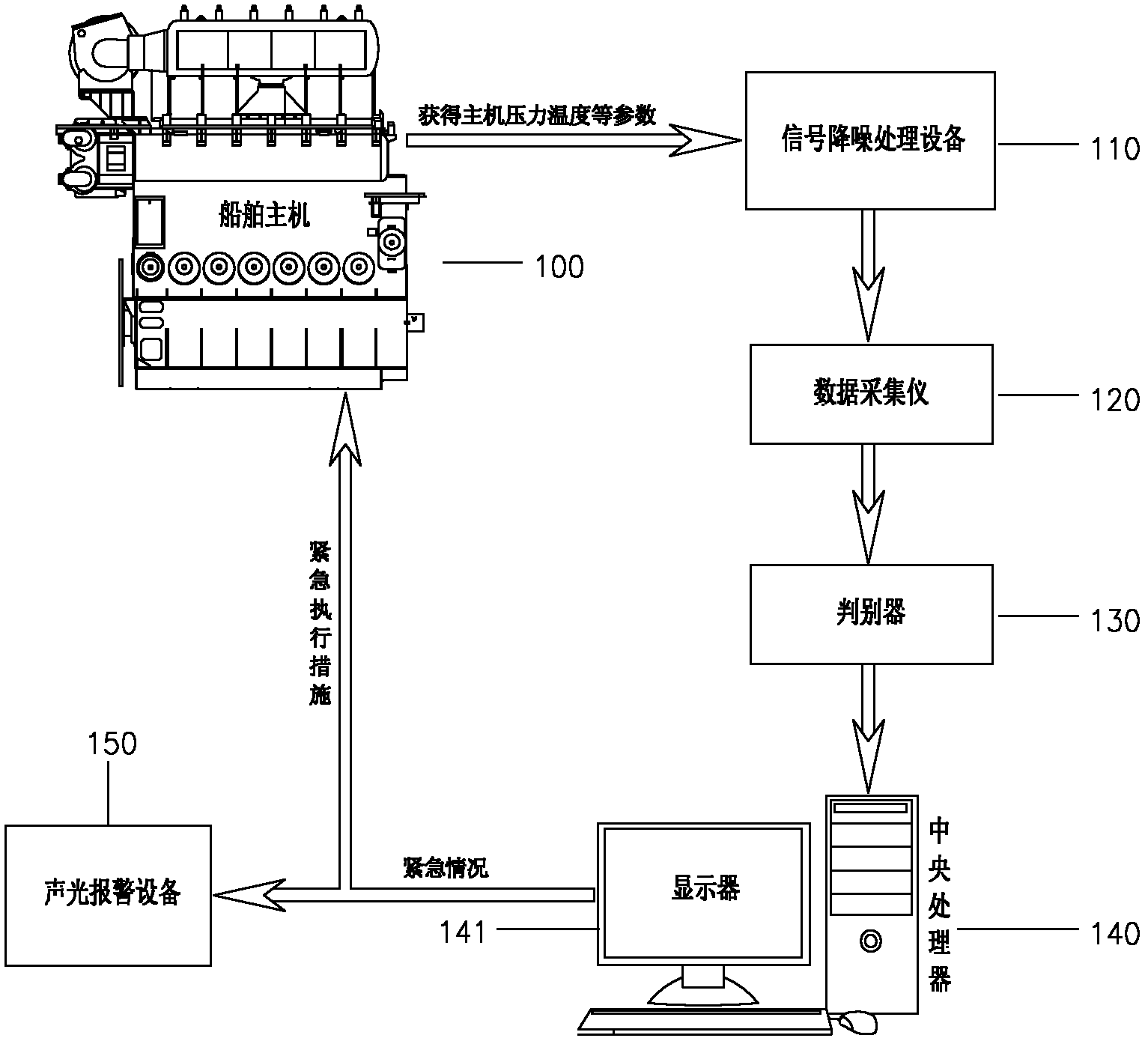 Early warning system and method for state monitoring and fault monitoring of marine main engine