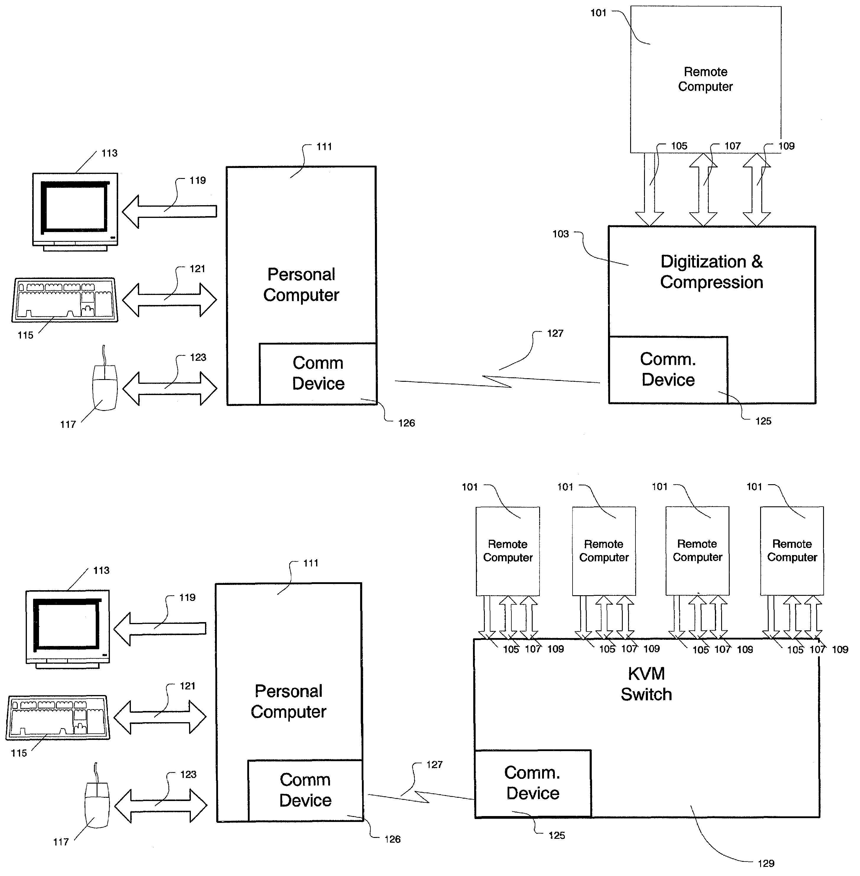 Method and apparatus for digitizing and compressing remote video signals