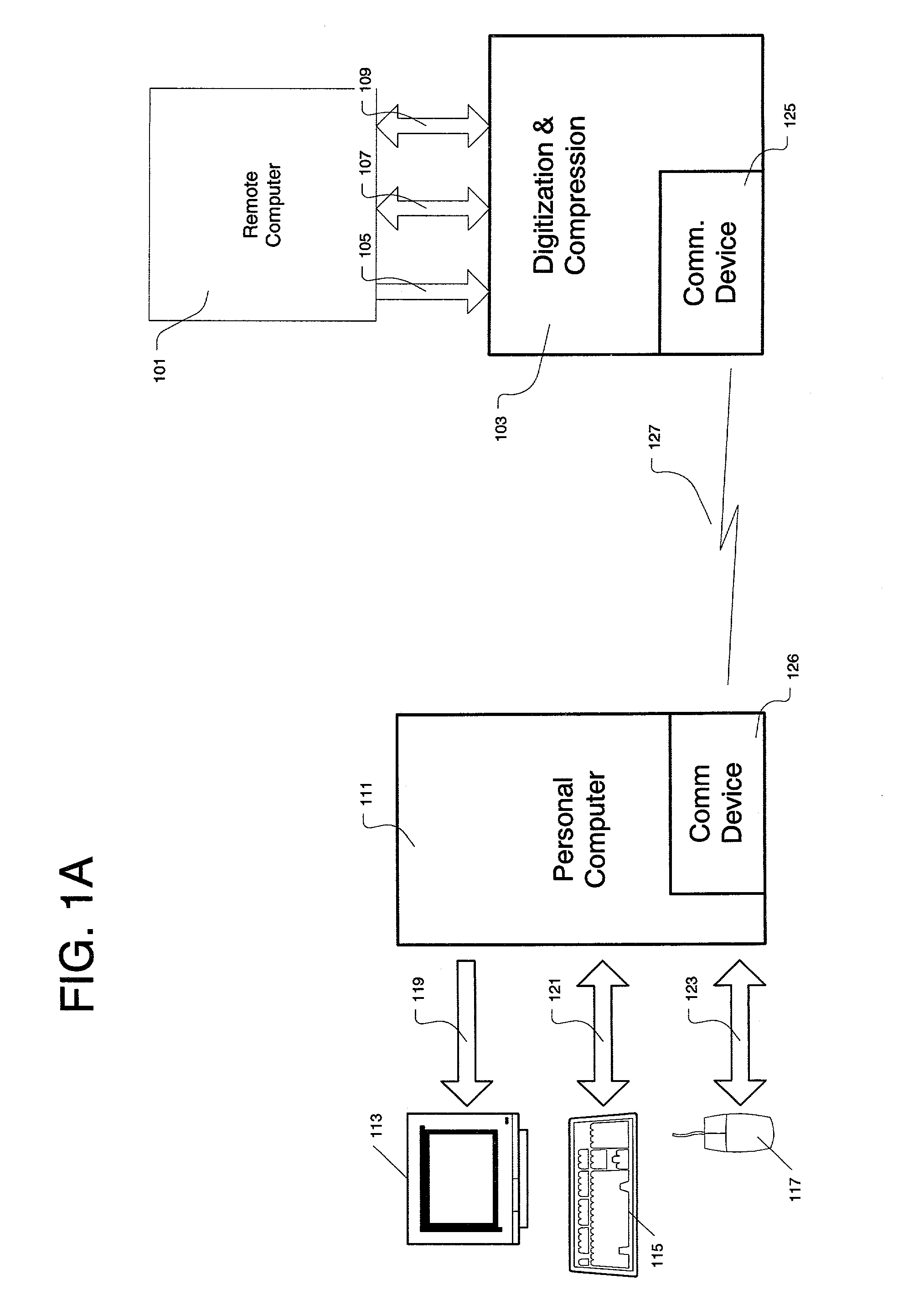 Method and apparatus for digitizing and compressing remote video signals