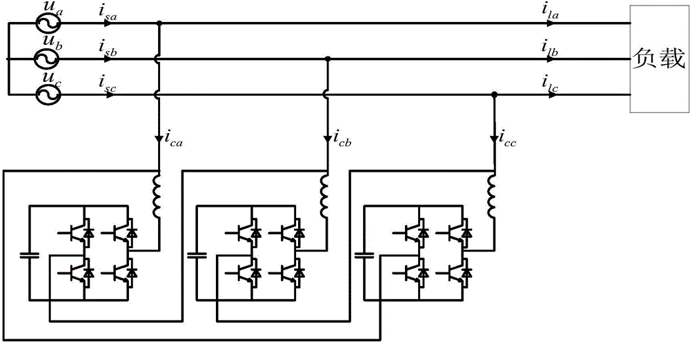 DSTATCOM negative-sequence current cross coupling compensation control method