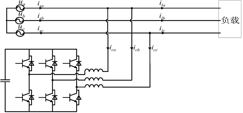 DSTATCOM negative-sequence current cross coupling compensation control method