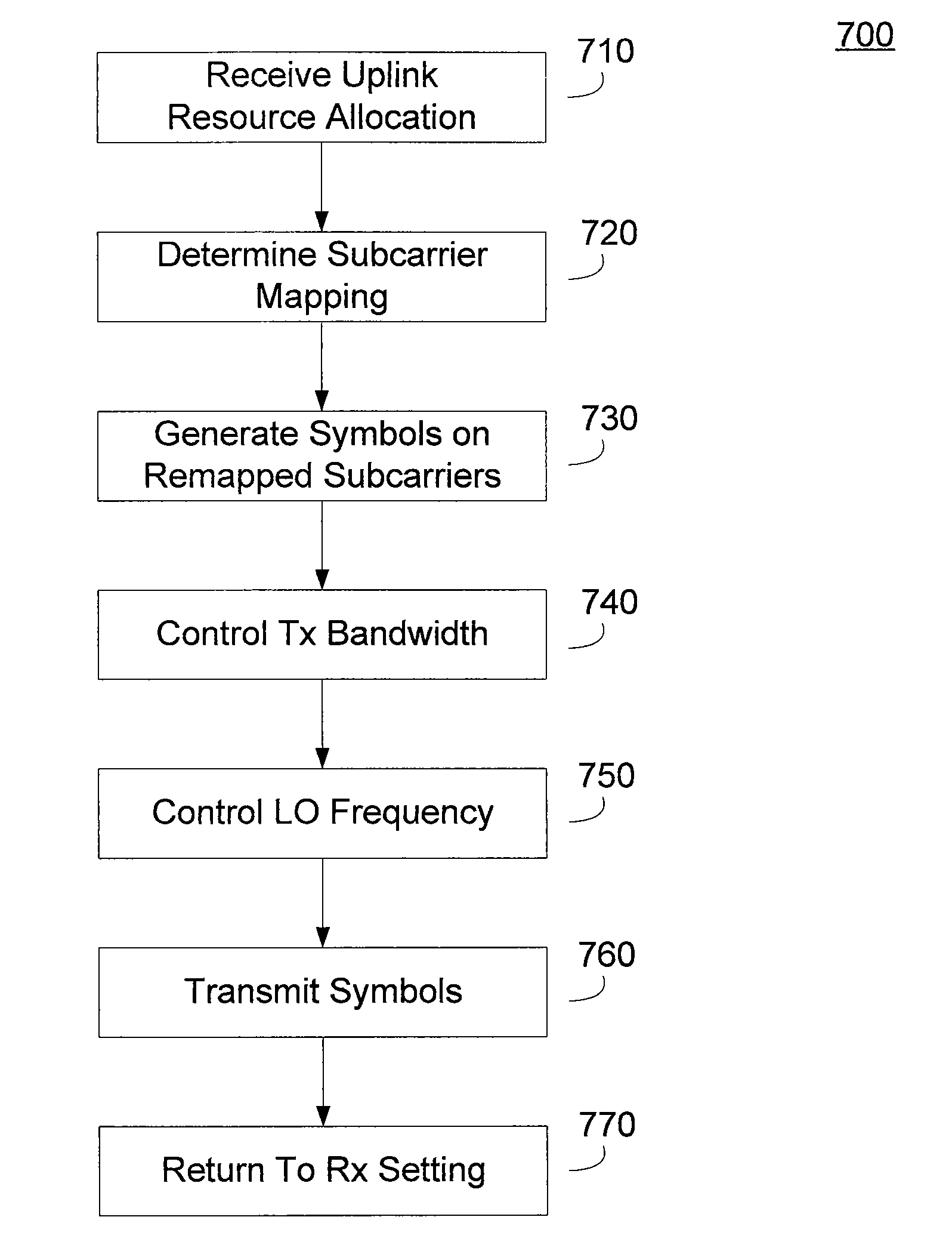 Wireless transceiver with reduced transmit emissions