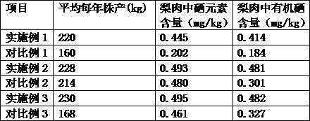 Leaf fertilizer with high-yield selenium pears