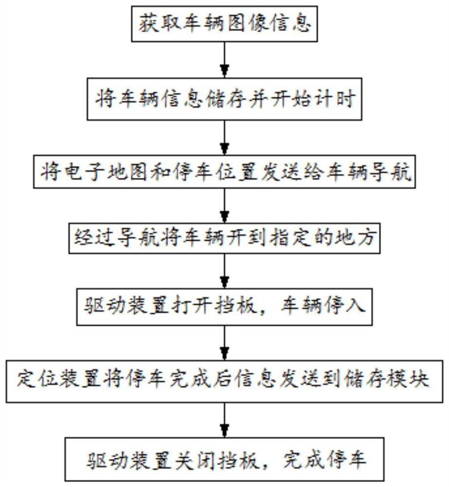 Smart city parking integrated management system and method