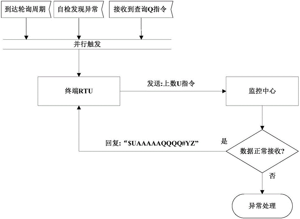 Monitoring system of inland river intelligent navigation mark