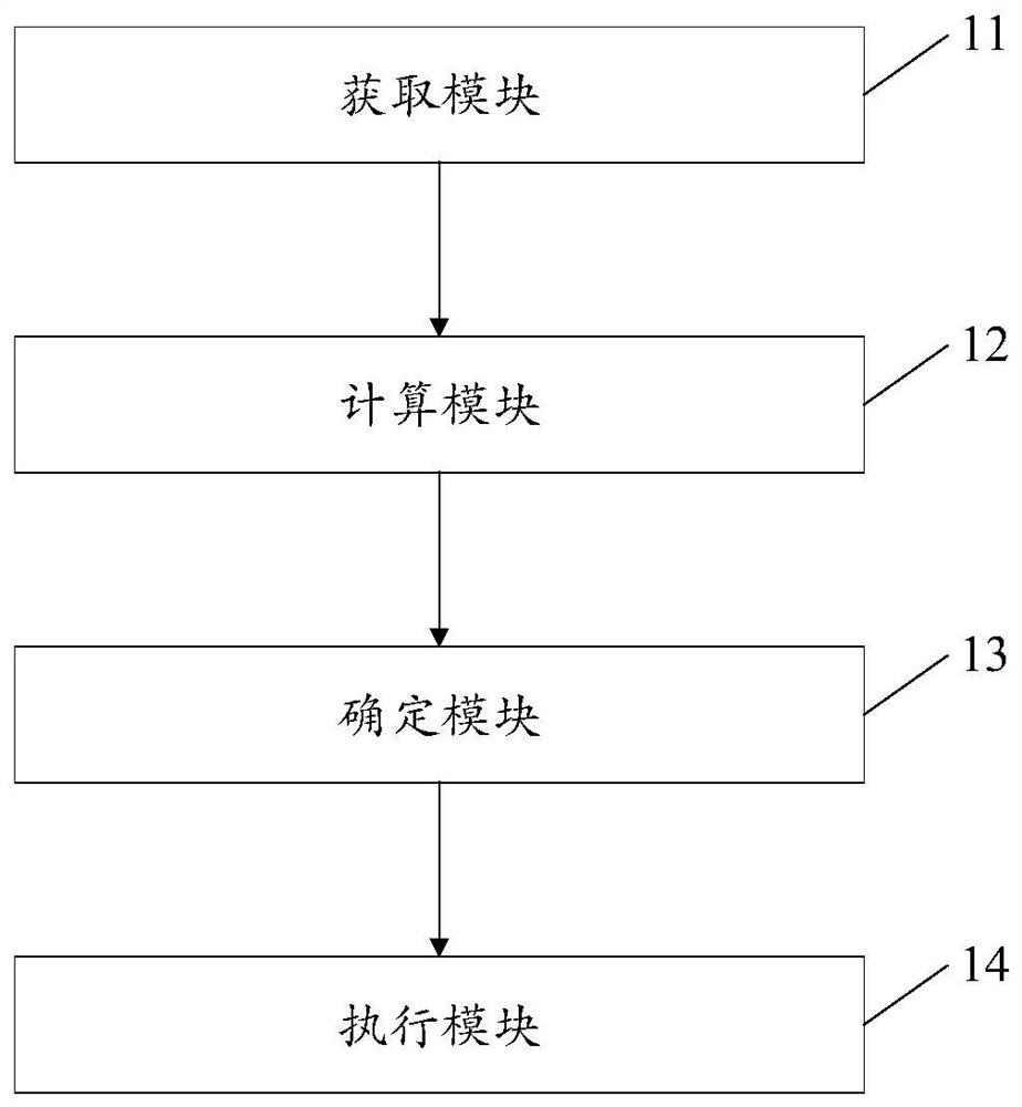 Moxibustion robot control device, system and equipment and storage medium