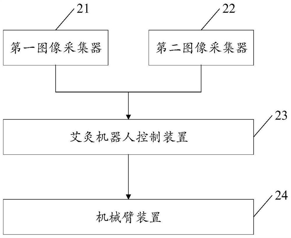 Moxibustion robot control device, system and equipment and storage medium