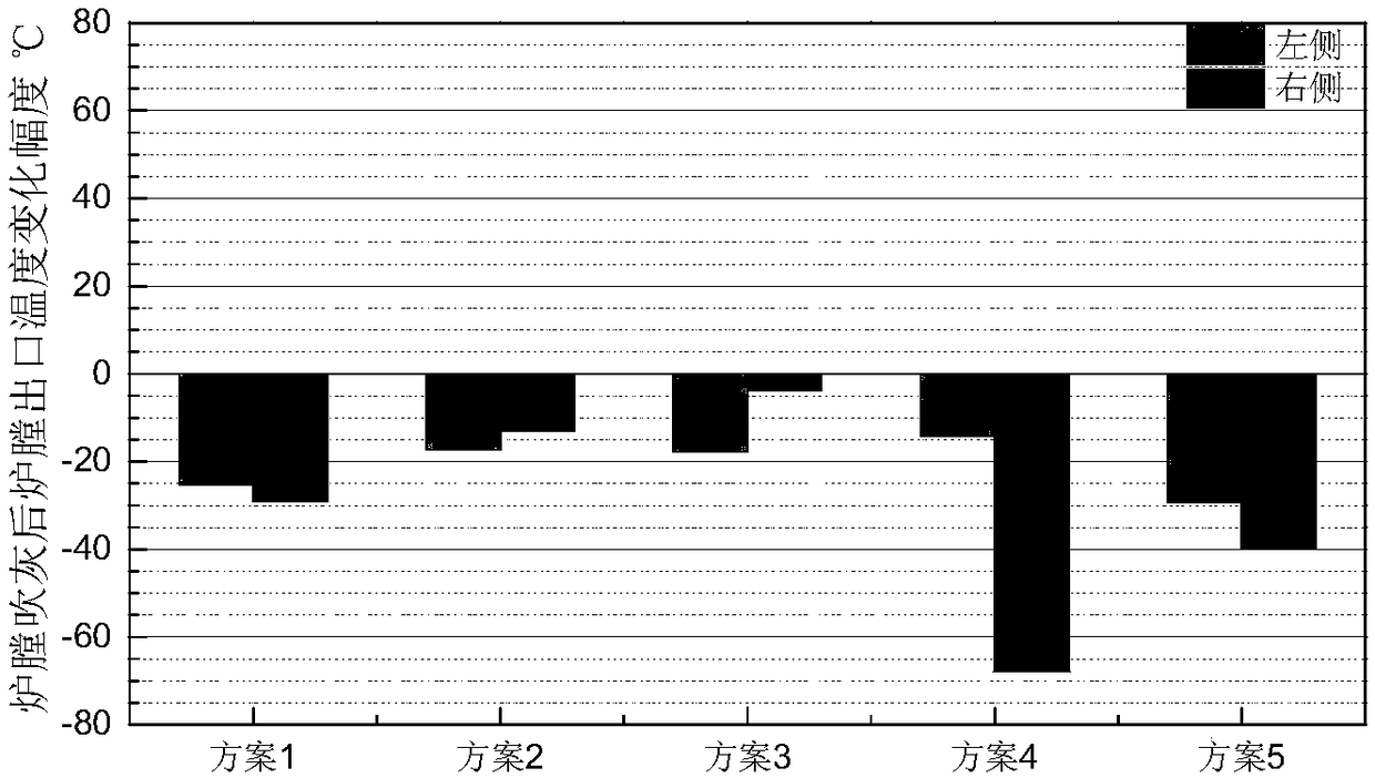 Boiler Slagging Condition Monitoring and Control Method Based on Furnace Outlet Temperature