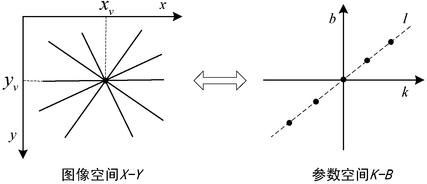 Detection method of lane line