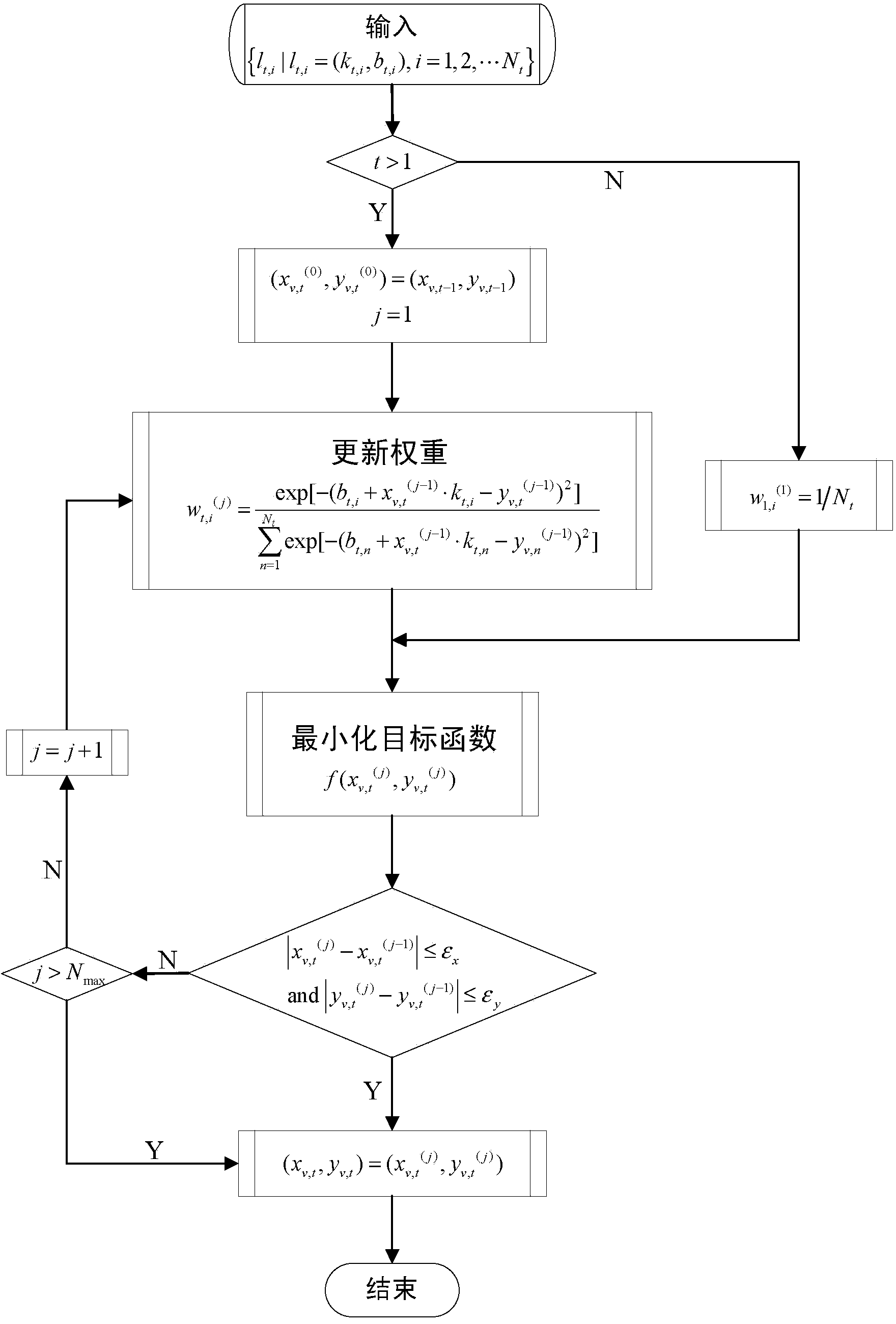 Detection method of lane line