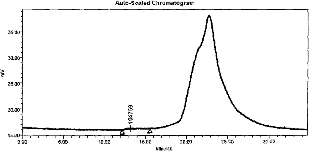 Method for preparing composite protein feed by mixed fermentation