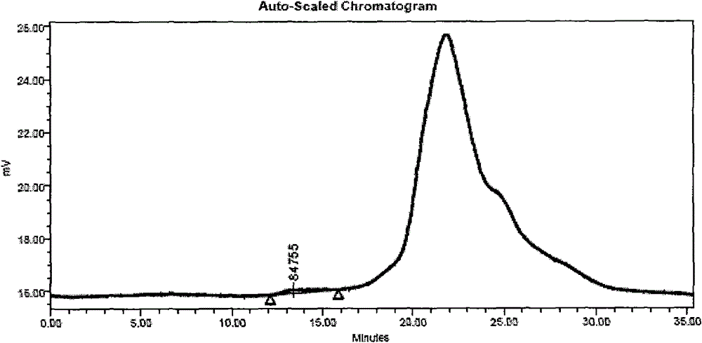 Method for preparing composite protein feed by mixed fermentation