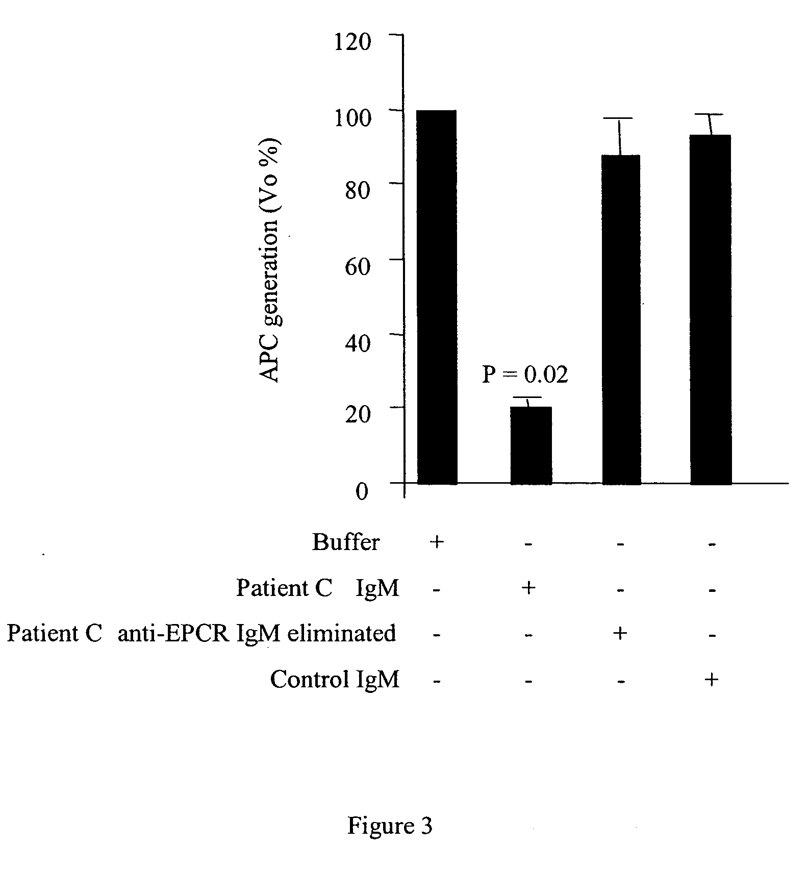 Method for assessing risk of and predisposition to development of a pathology related to the presence of anti-epcr autoantibodies