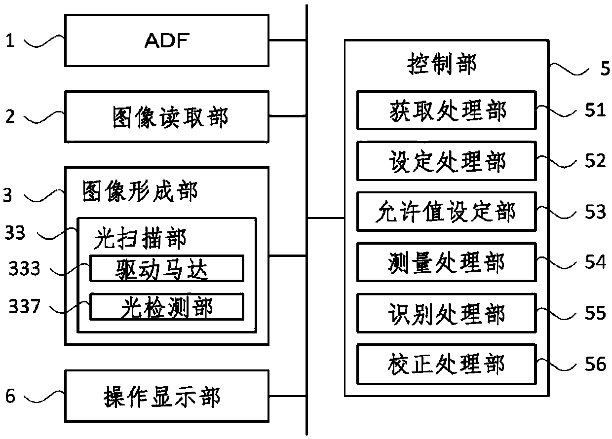 Laser scanning device, image forming apparatus and reflection surface identification method