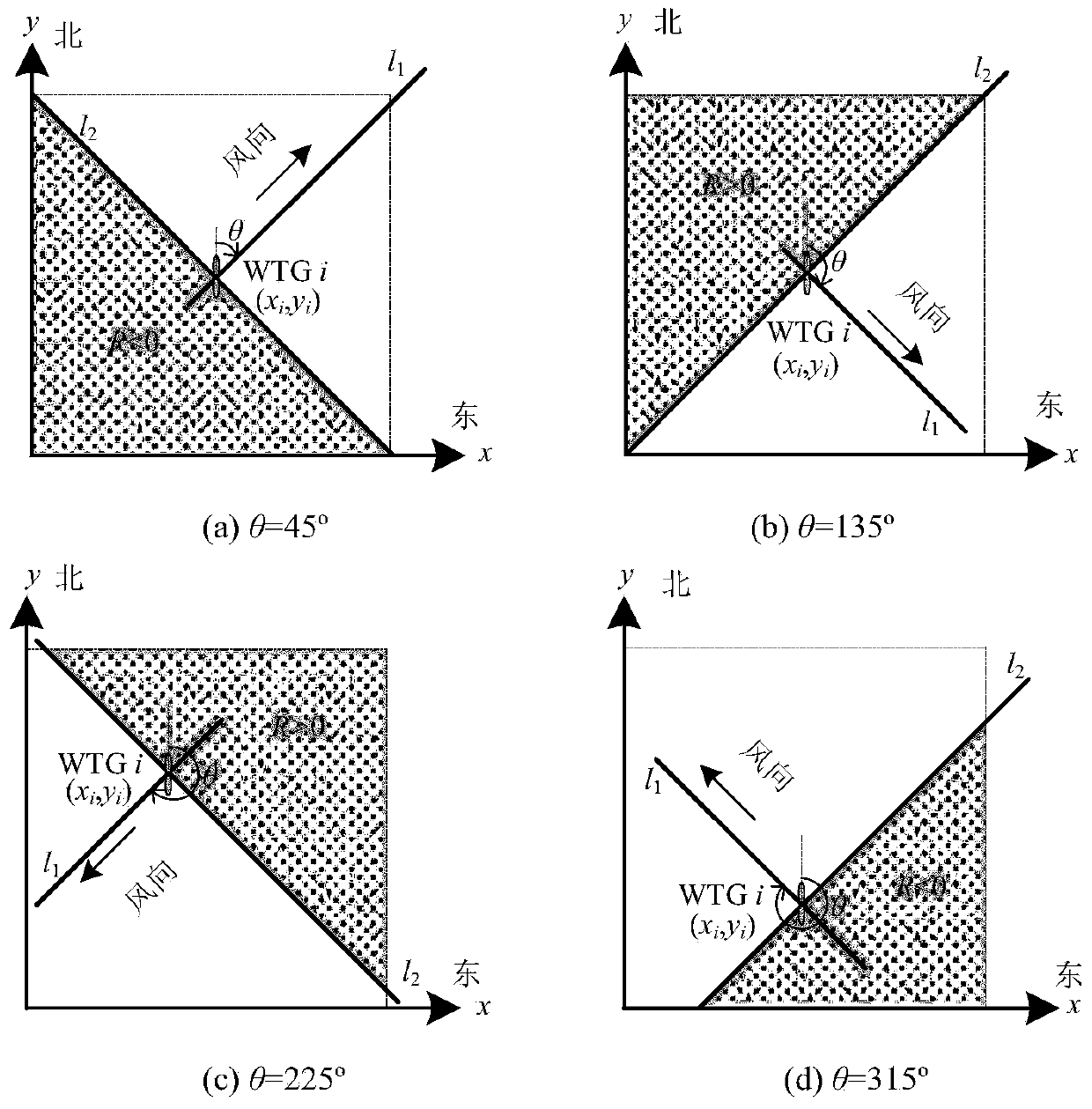 Wind power plant wind generation set layout site selection method