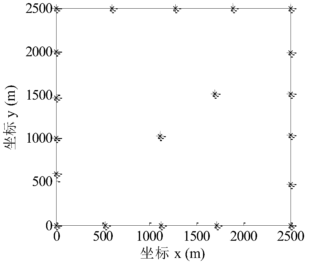 Wind power plant wind generation set layout site selection method