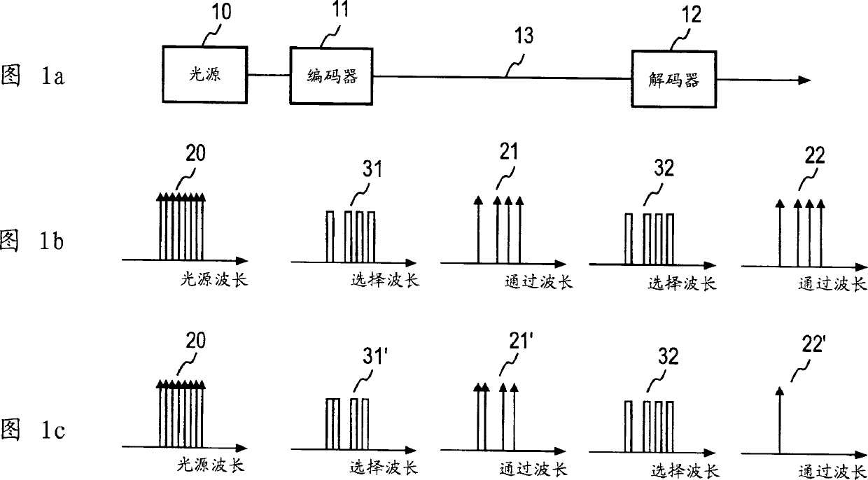 Optical communication system using optical frequency code, optical transmission device and optical reception device thereof, and reflection type optical communication device