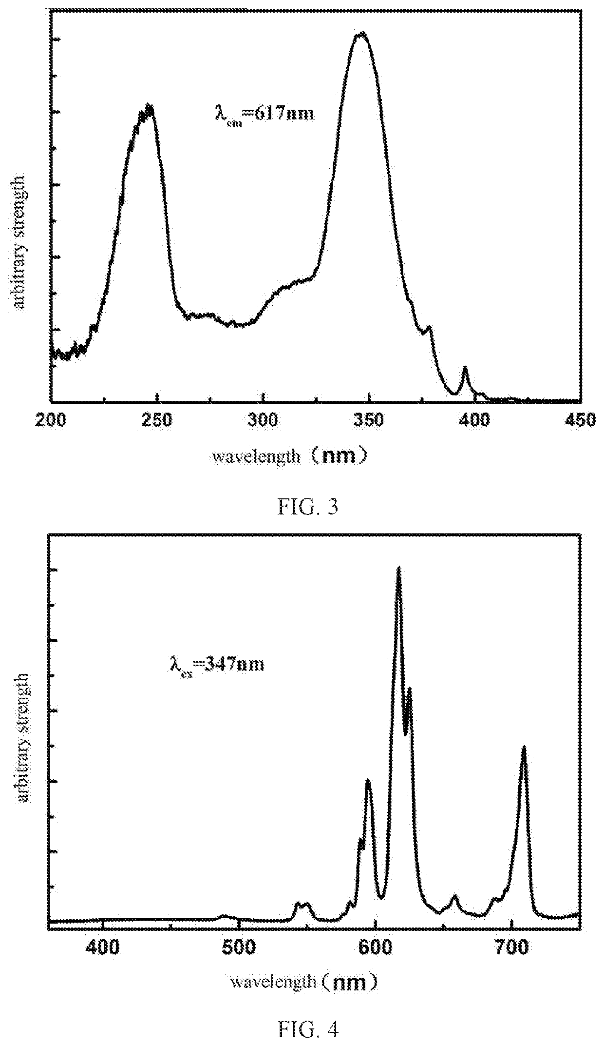 Borate fluorescent powder and preparing method thereof