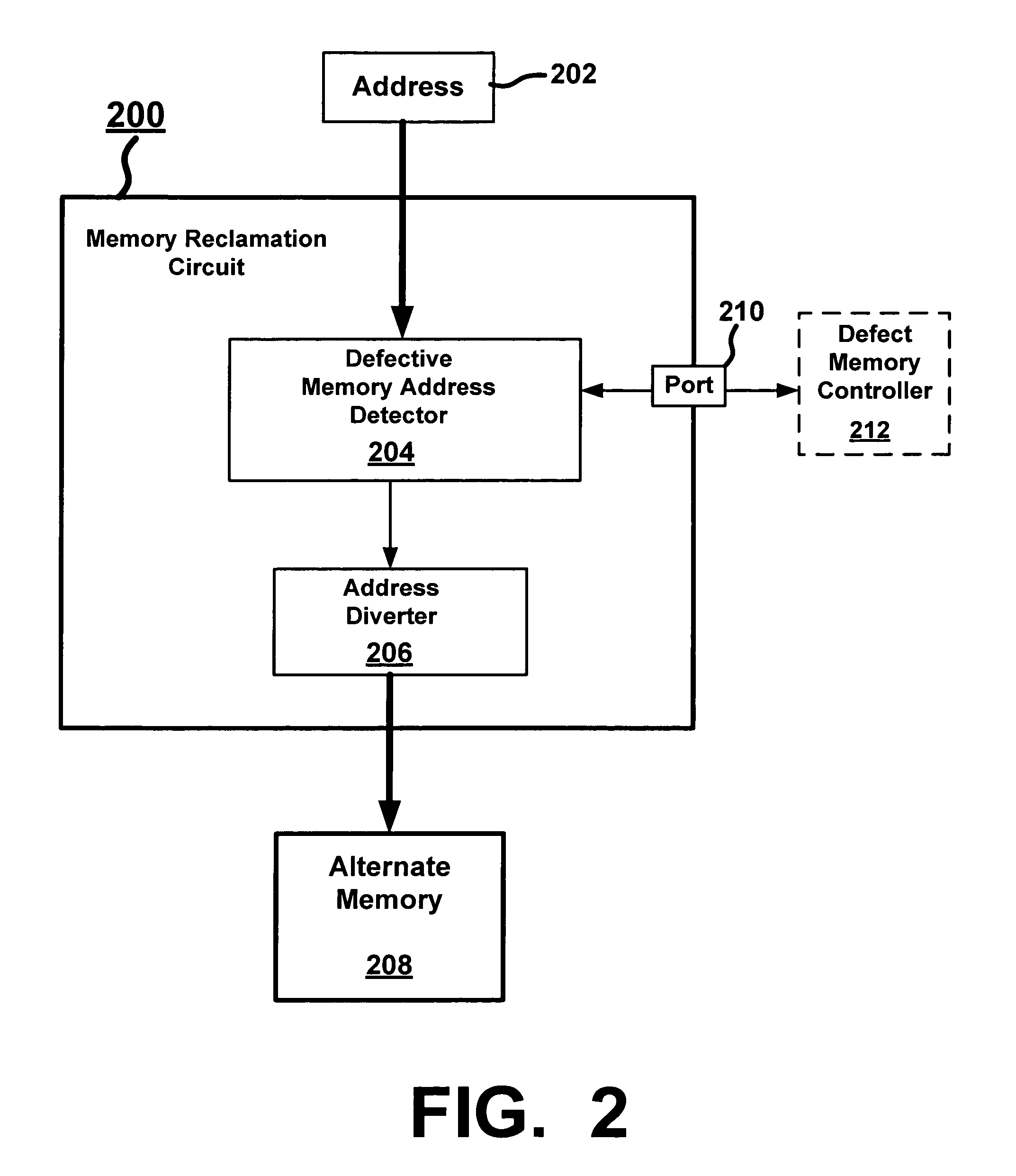 Integrated circuits and methods to compensate for defective memory in multiple layers of memory