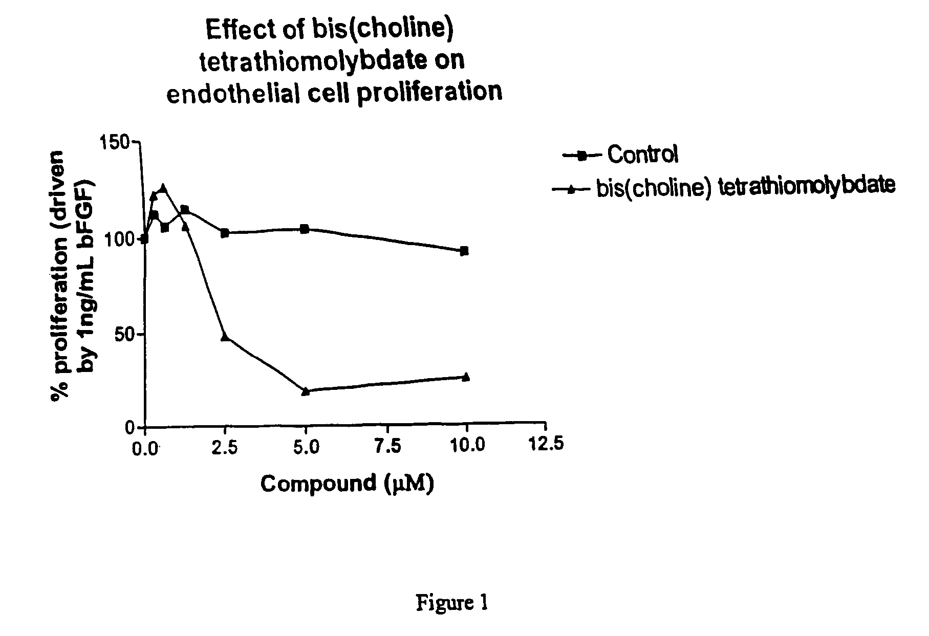 Thiomolybdate analogues and uses thereof