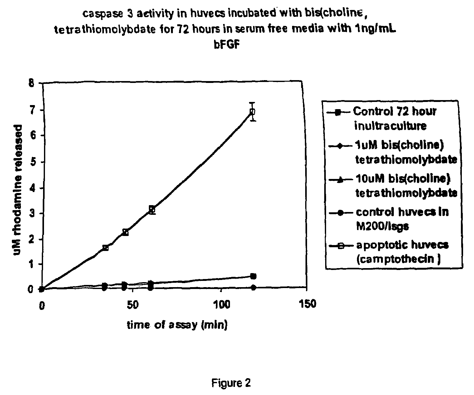 Thiomolybdate analogues and uses thereof