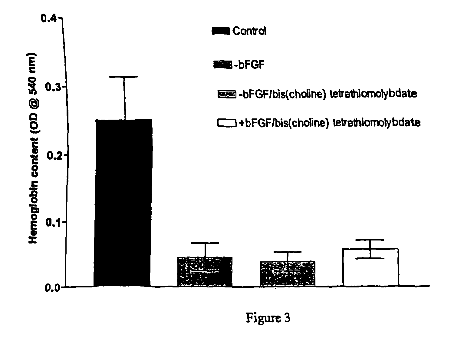 Thiomolybdate analogues and uses thereof