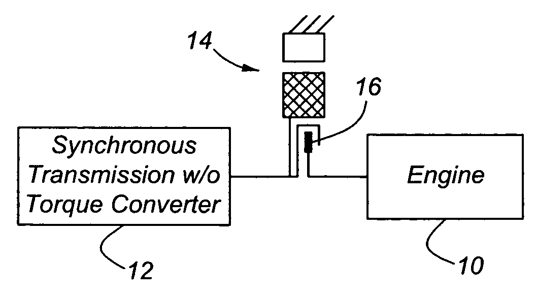 Launch control of hybrid electric vehicle having a torque converterless driveline