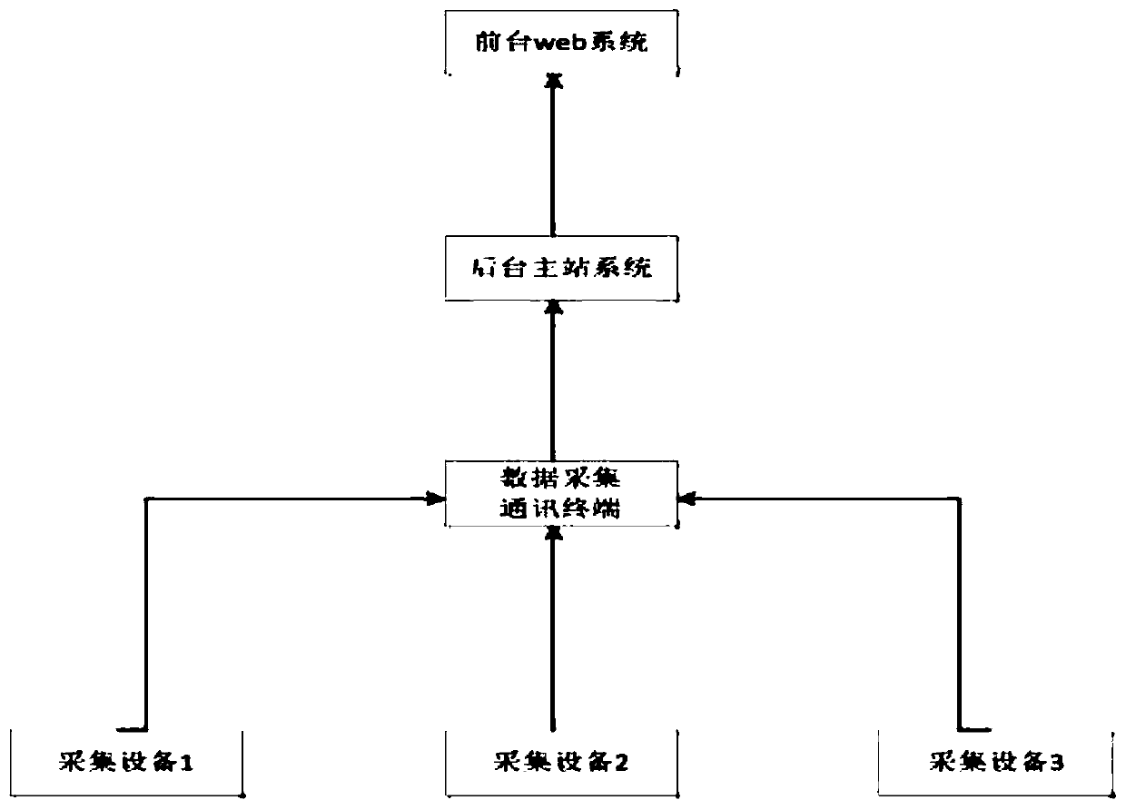 Fault type judgment system and method based on transient wave recording type fault indicators