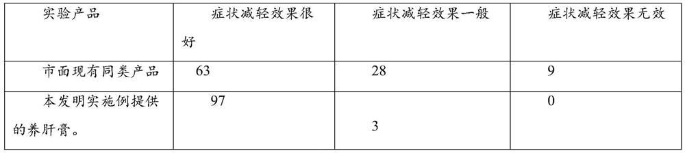 Traditional Chinese medicine composition for treating liver-yang hyperactivity and blood dryness and liver nourishing paste