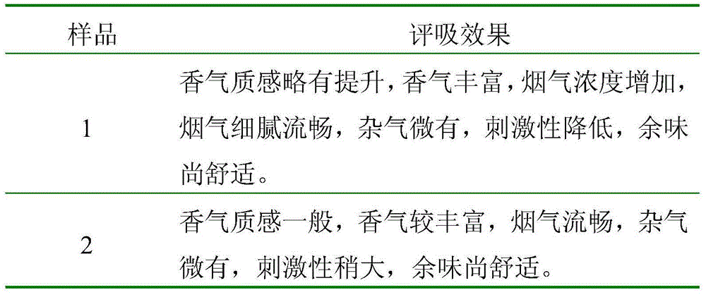 Preparation method of burley tobacco extract