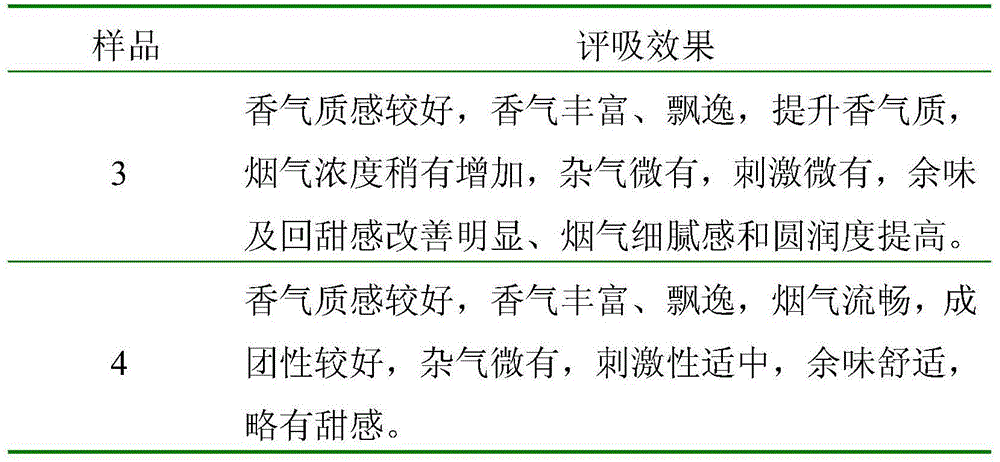 Preparation method of burley tobacco extract