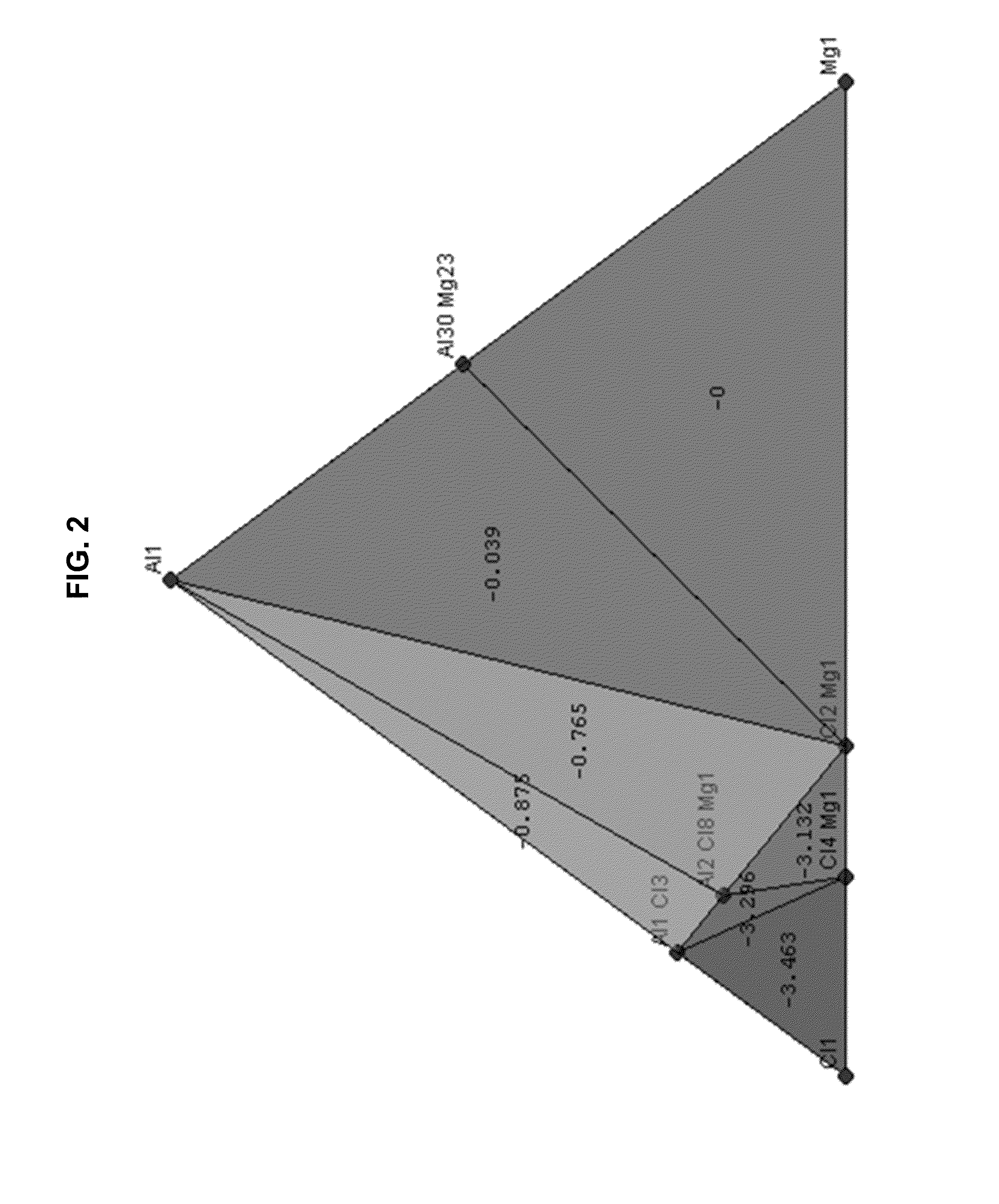 Non-aqueous electrolyte for rechargeable magnesium ion cell