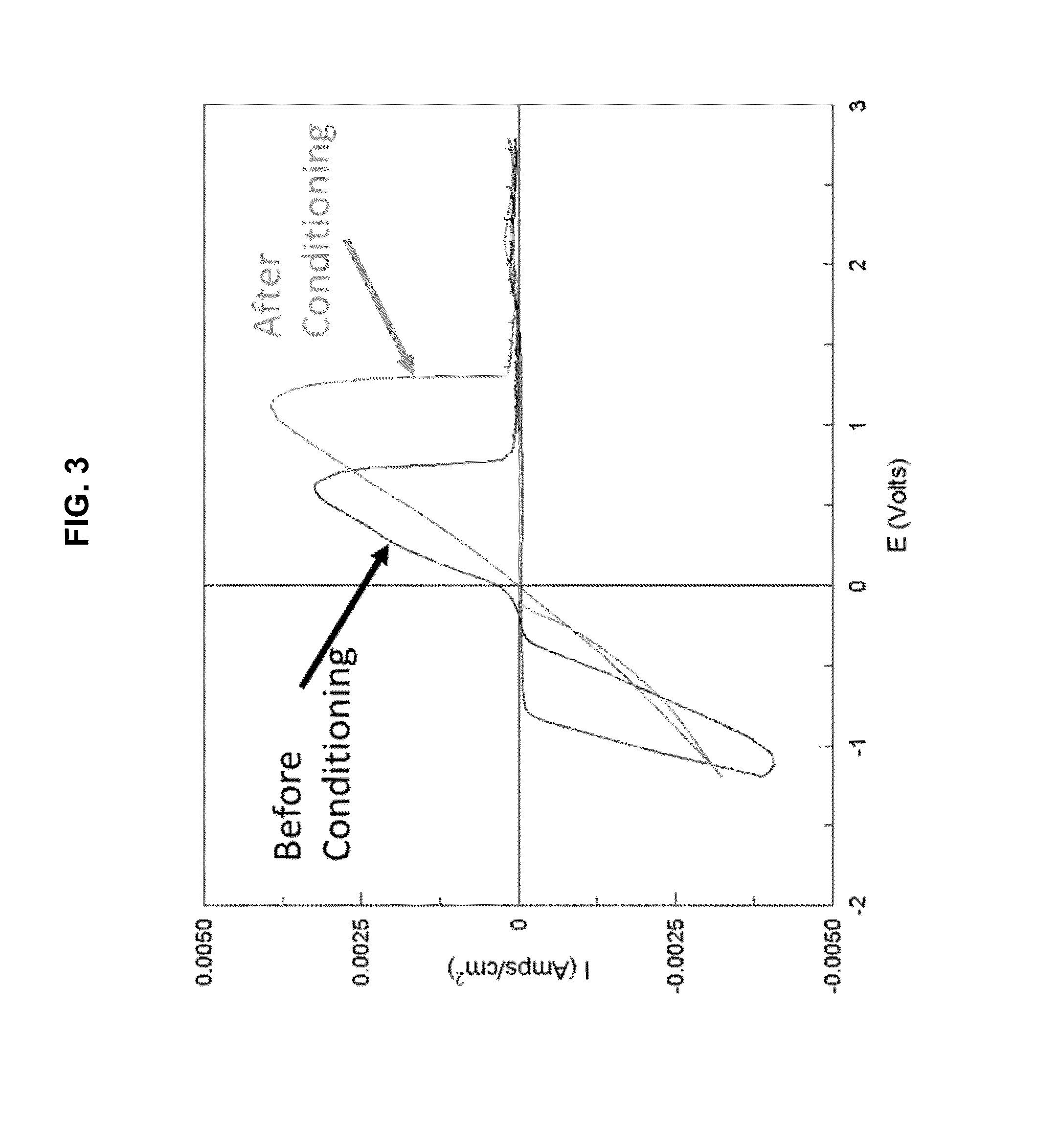 Non-aqueous electrolyte for rechargeable magnesium ion cell