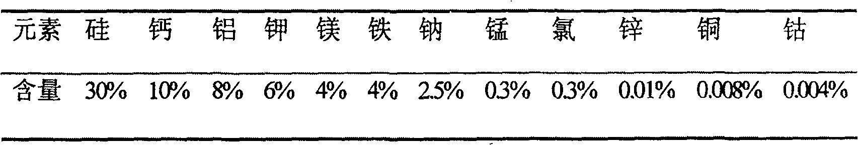 Protein additive for ruminant foodstuff and its preparation