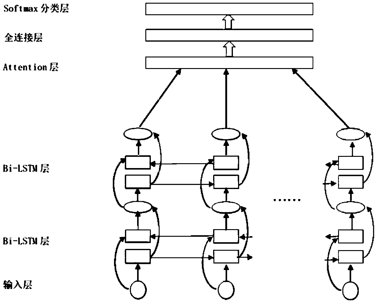 Industrial motor bearing fault diagnosis method based on multi-local-model decision fusion