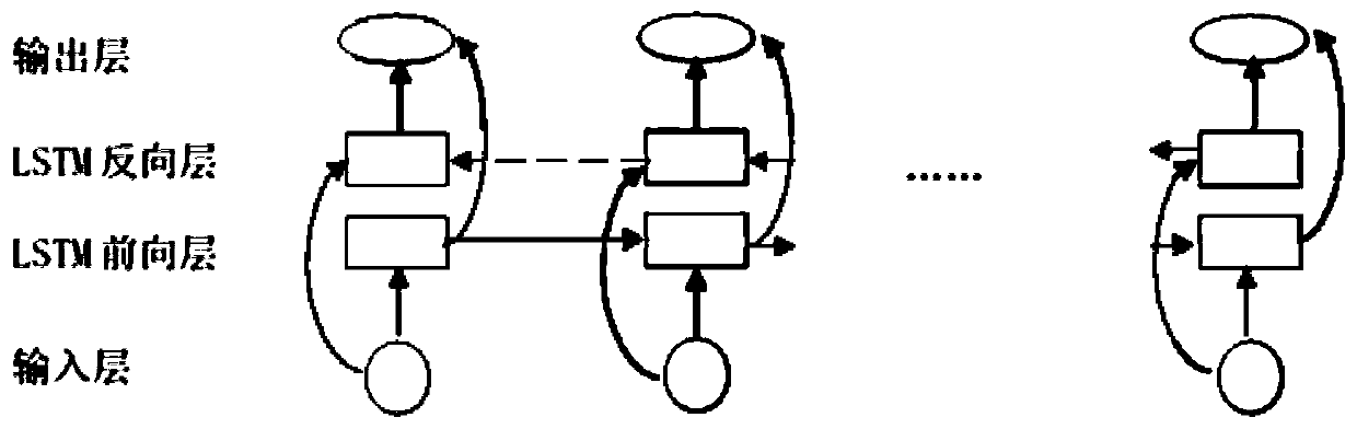 Industrial motor bearing fault diagnosis method based on multi-local-model decision fusion