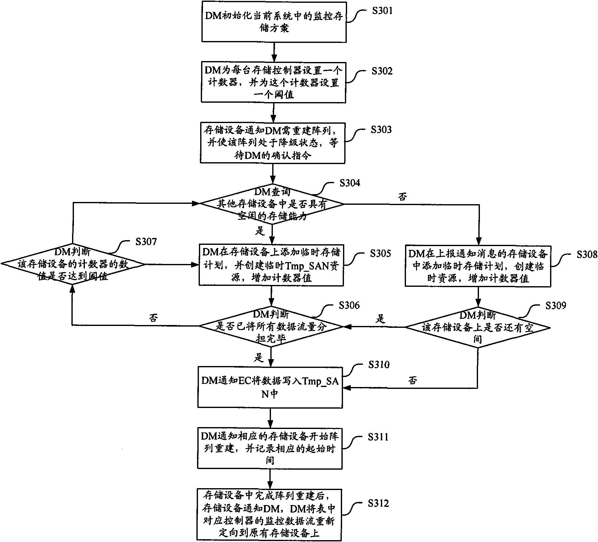 Disk array reconstruction method and device