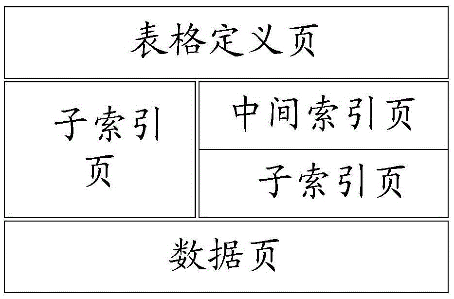 Restoring method and system of MDB file data