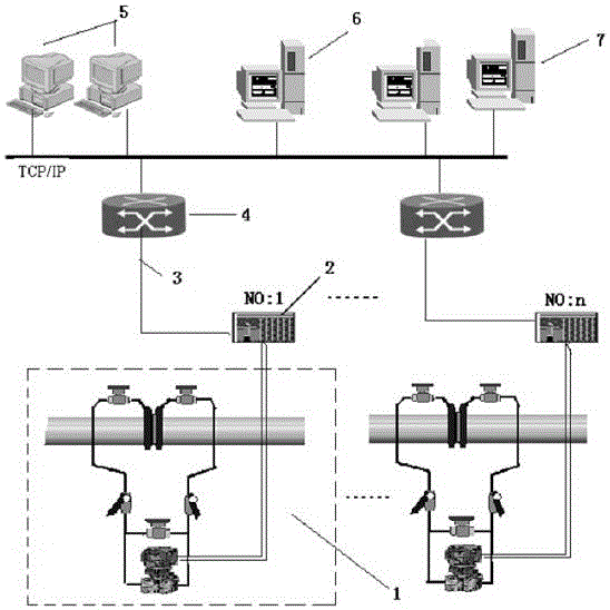 Digital-analog construction method of gas medium metering data early warning system